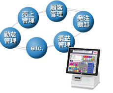 御社仕様にカスタマイズ!